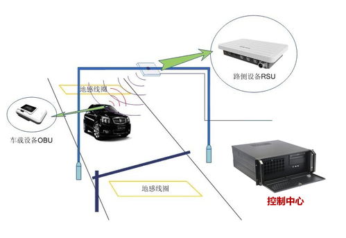 華北工控嵌入式計(jì)算機(jī)硬件方案 持續(xù)護(hù)航人車(chē)流通行效率